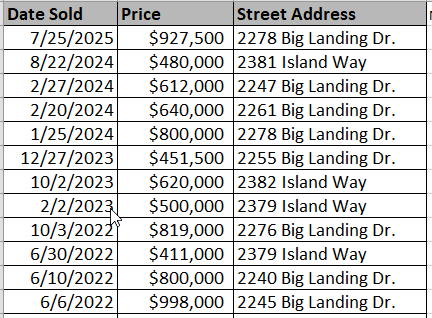 Big Landing Plantation homes recently sold